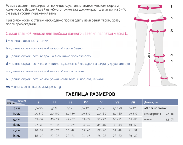 колготки 1 класса компрессии